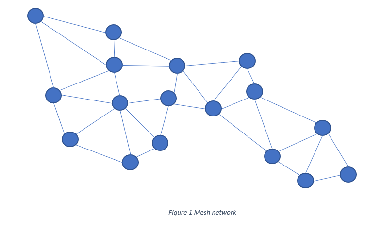 What does Mesh Network Mean and How it Works?